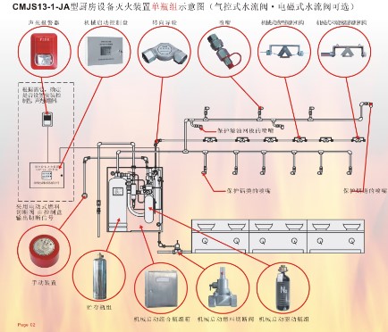 廚房滅火系統 廚房滅火系統